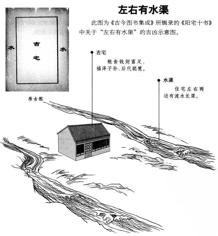 阳宅十书:宅基外形吉凶（完整图解珍藏版）