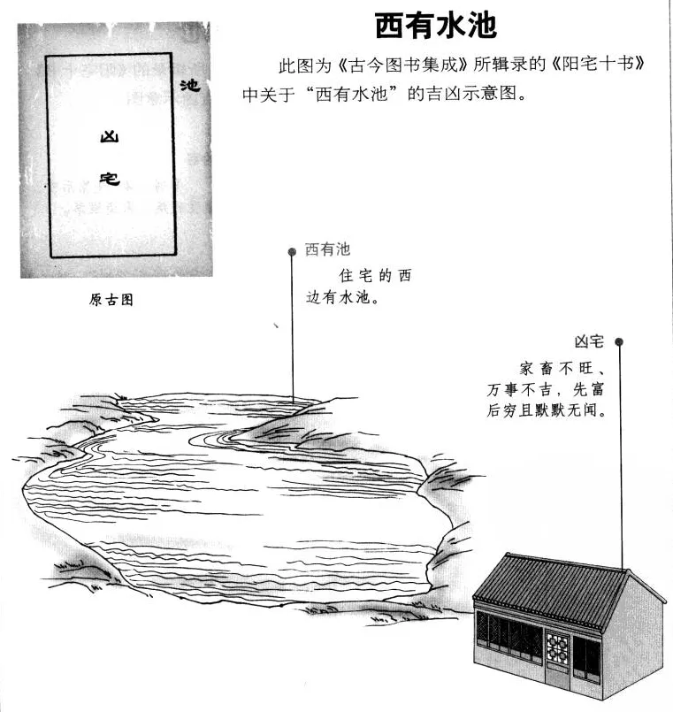 阳宅十书:宅基外形吉凶（完整图解珍藏版）
