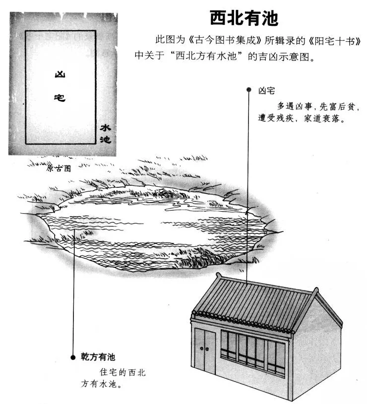 阳宅十书:宅基外形吉凶（完整图解珍藏版）