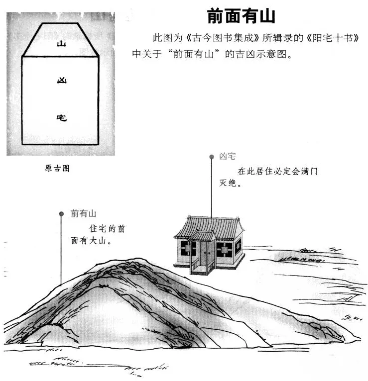阳宅十书:宅基外形吉凶（完整图解珍藏版）