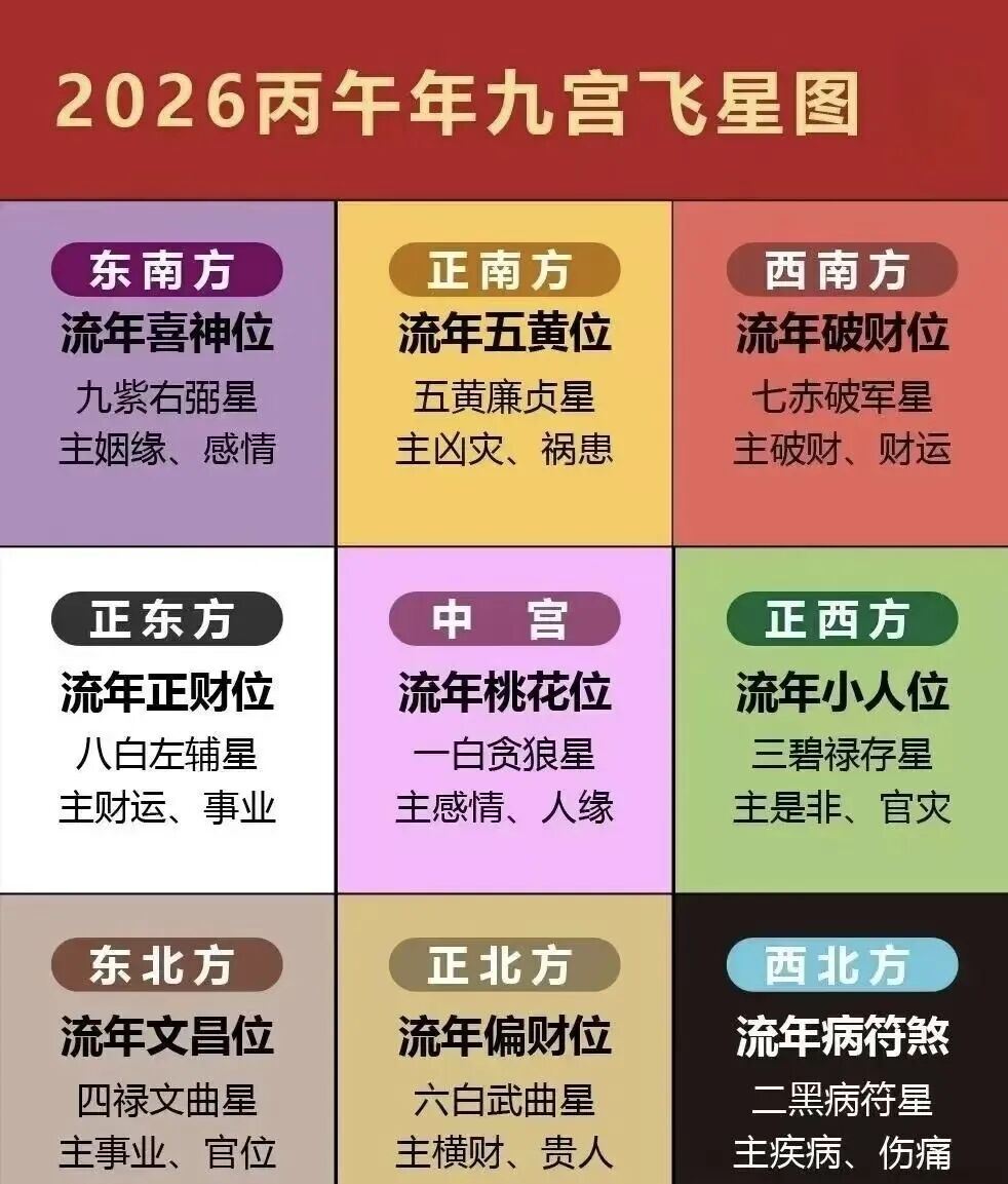 2026马年，九招助你催旺各种运势！