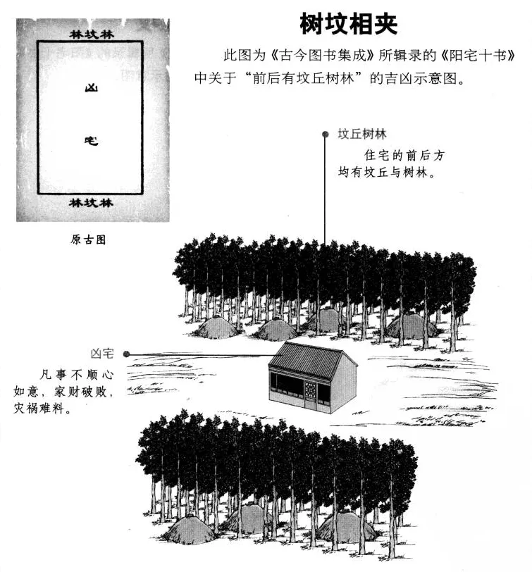 阳宅十书:宅基外形吉凶（完整图解珍藏版）