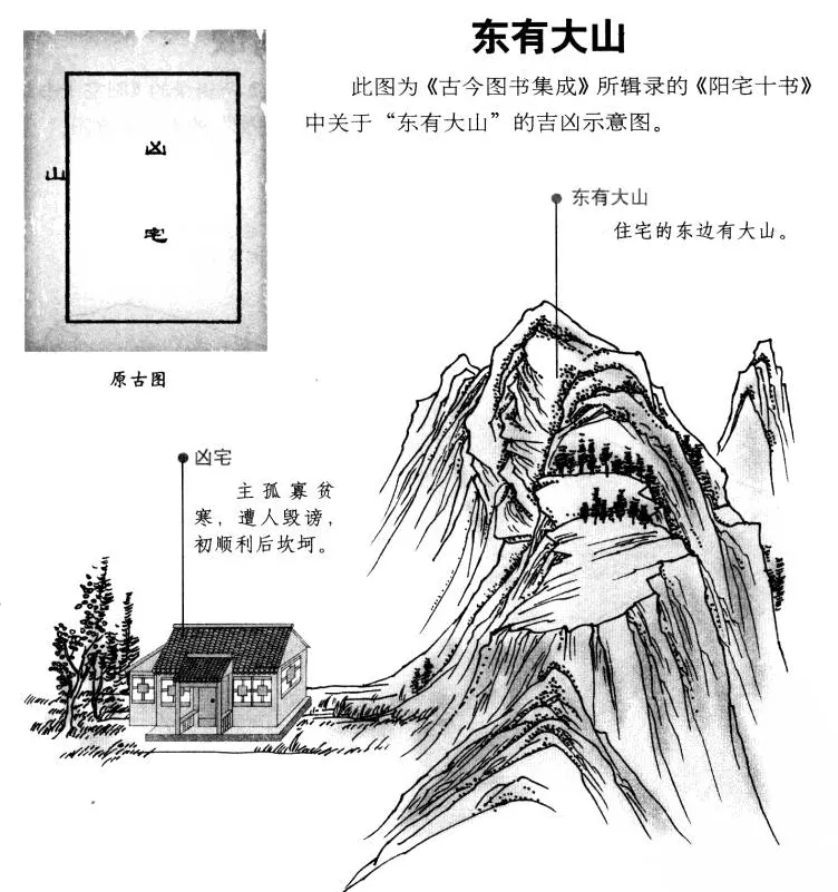 阳宅十书:宅基外形吉凶（完整图解珍藏版）