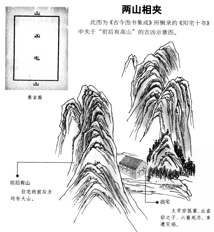 阳宅十书:宅基外形吉凶（完整图解珍藏版）