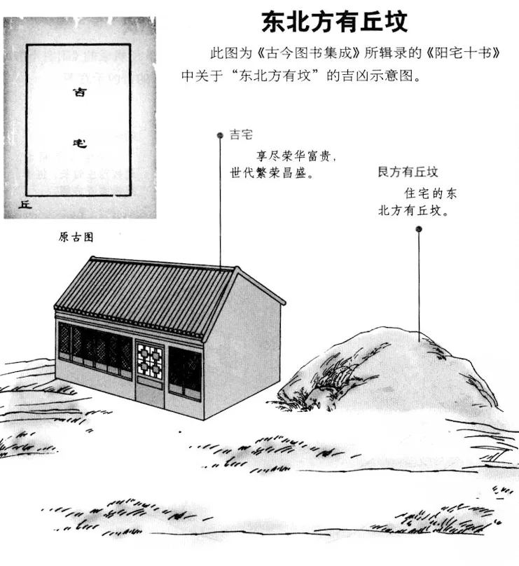 阳宅十书:宅基外形吉凶（完整图解珍藏版）