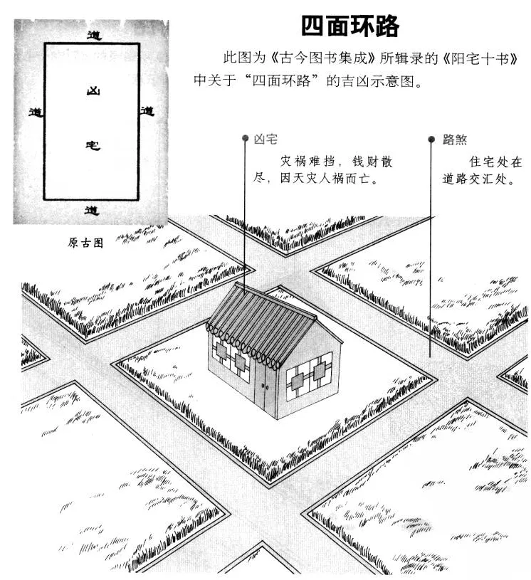 阳宅十书:宅基外形吉凶（完整图解珍藏版）