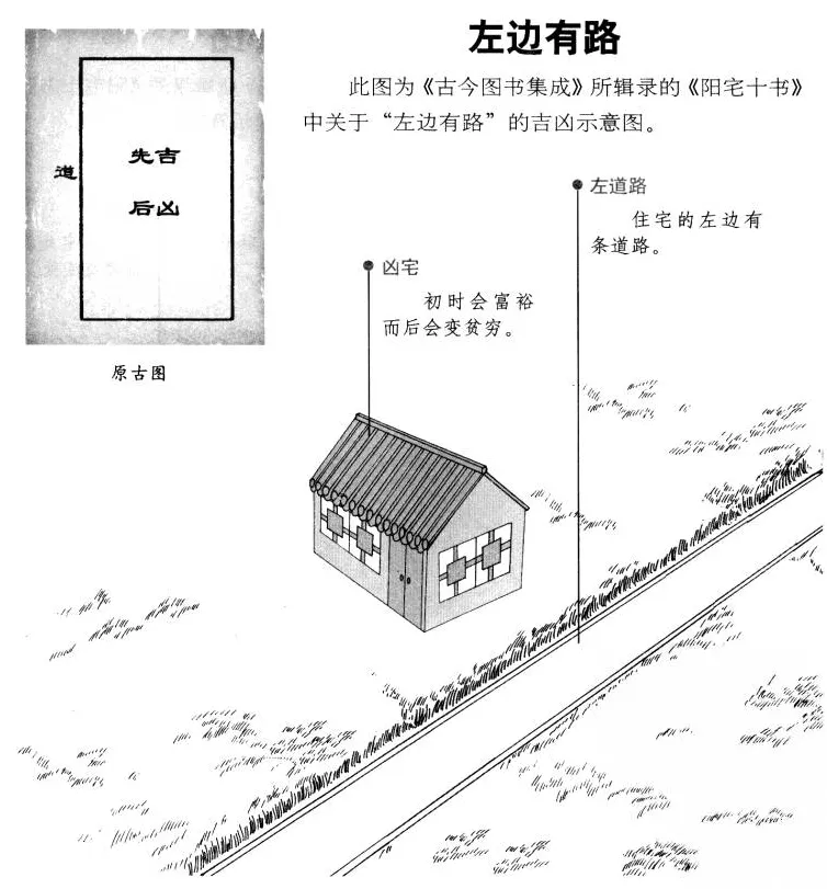 阳宅十书:宅基外形吉凶（完整图解珍藏版）