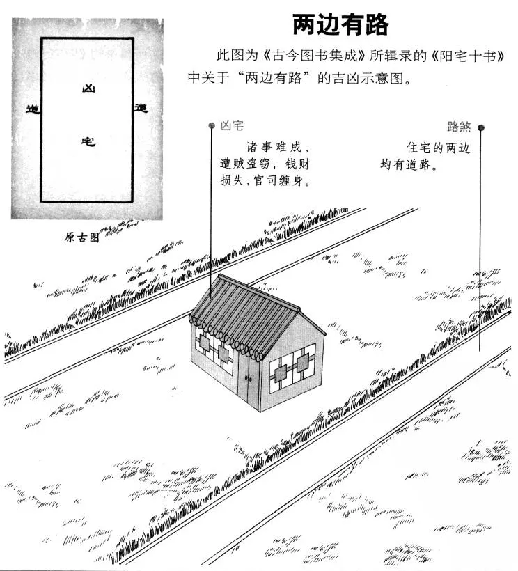阳宅十书:宅基外形吉凶（完整图解珍藏版）