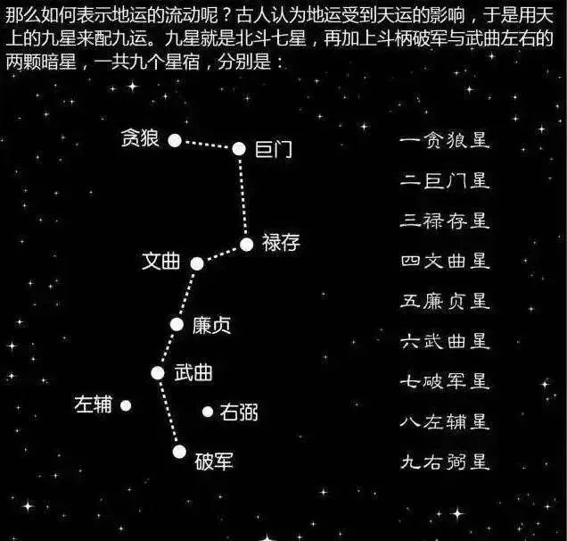 2026丙午年，九宫飞星风水布局方位详解，年运分析！(附化解方法)