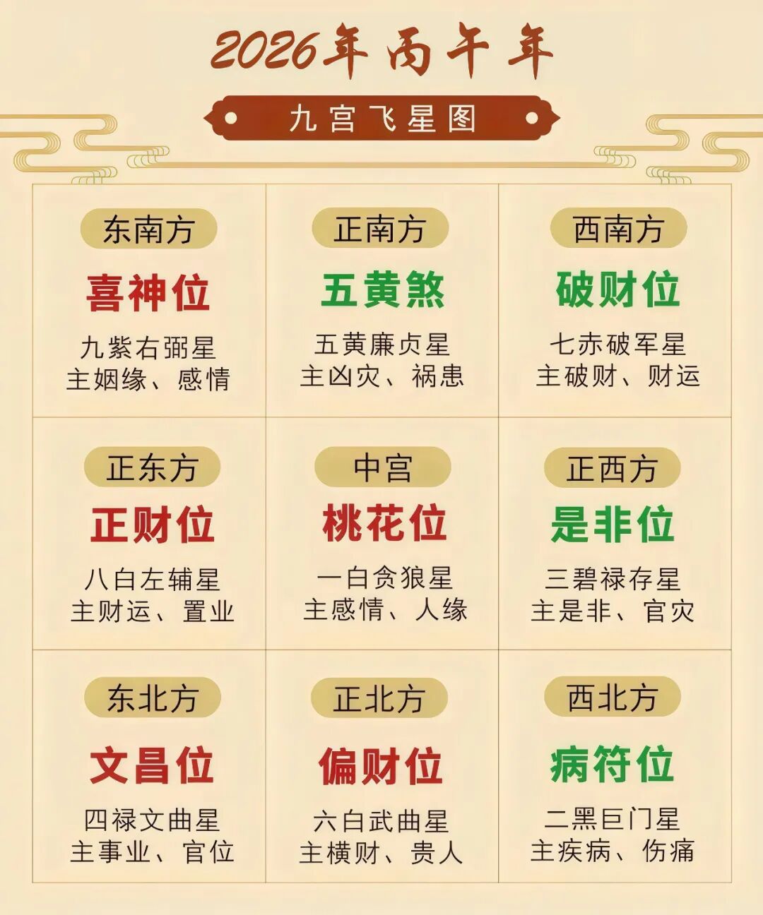 文章标题-2 2026丙午年,九宫飞星风水布局方位详解,年运分析!(附化解方法)