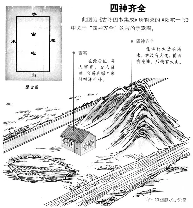 阳宅十书:宅基外形吉凶（完整图解珍藏版）