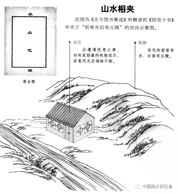 阳宅十书:宅基外形吉凶（完整图解珍藏版）