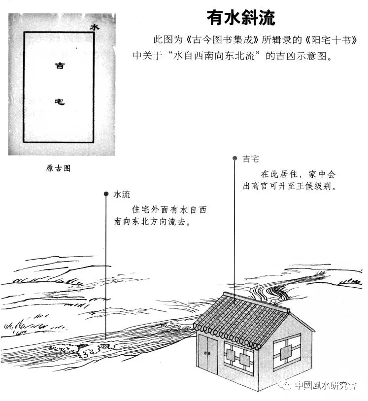 阳宅十书:宅基外形吉凶（完整图解珍藏版）