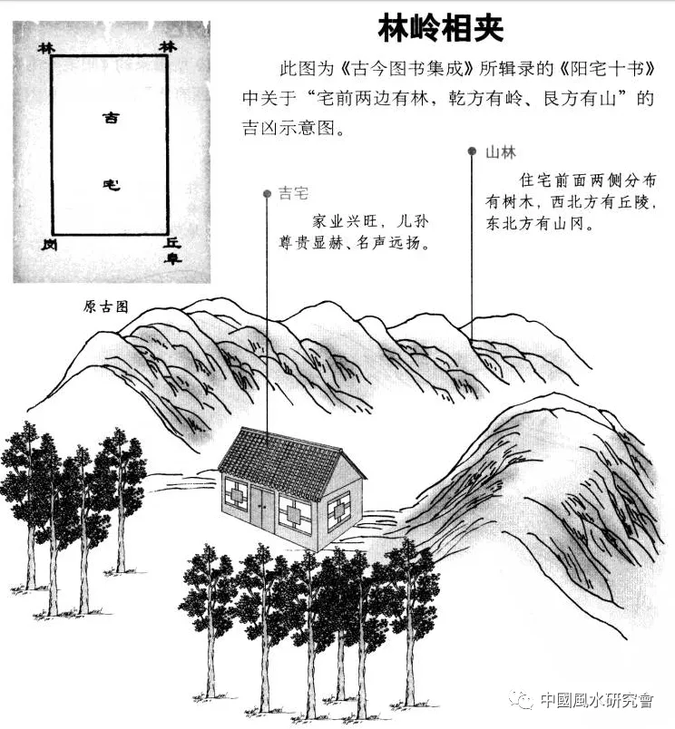 阳宅十书:宅基外形吉凶（完整图解珍藏版）