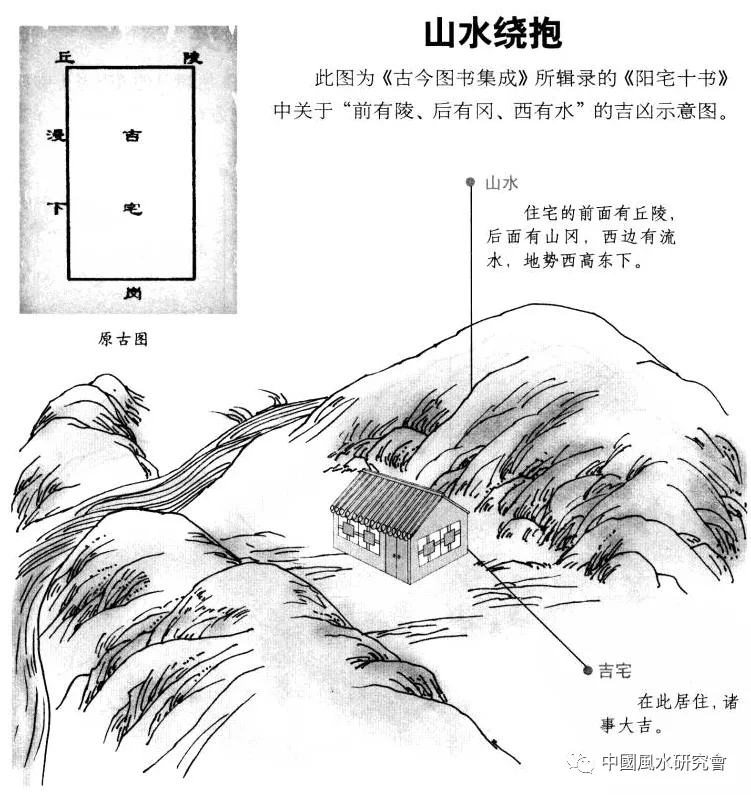阳宅十书:宅基外形吉凶（完整图解珍藏版）