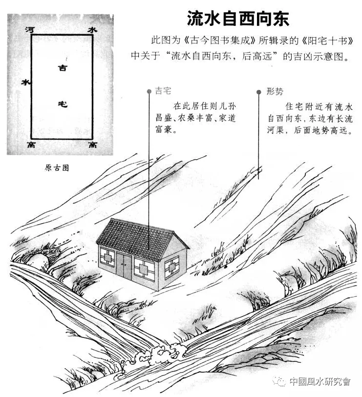 阳宅十书:宅基外形吉凶（完整图解珍藏版）