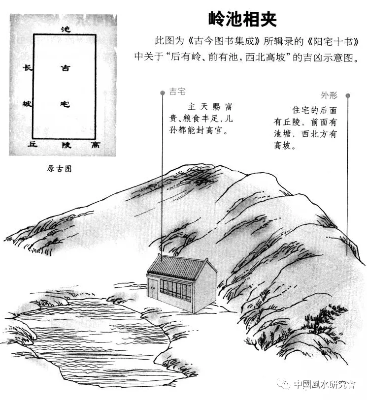 阳宅十书:宅基外形吉凶（完整图解珍藏版）