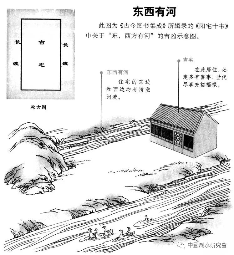 阳宅十书:宅基外形吉凶（完整图解珍藏版）