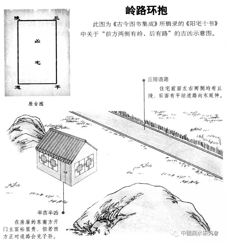 阳宅十书:宅基外形吉凶（完整图解珍藏版）