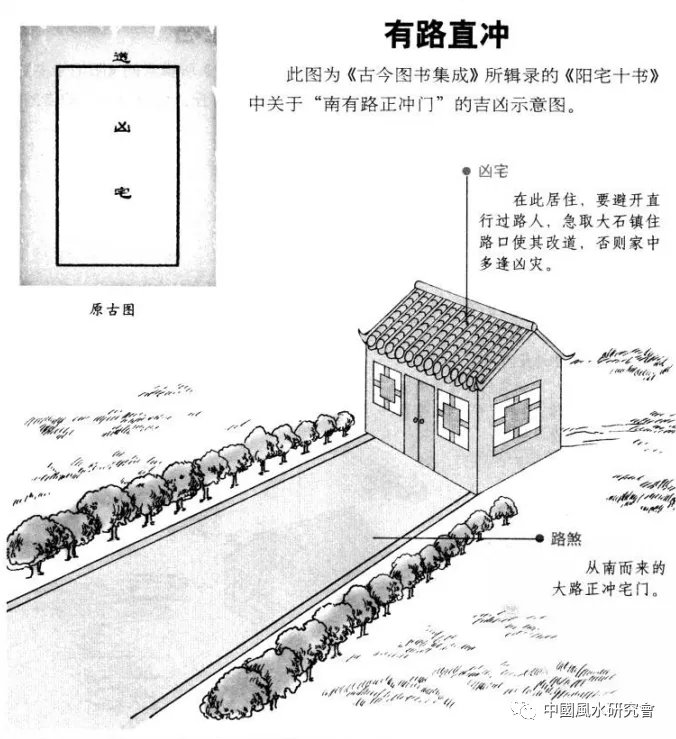 阳宅十书:宅基外形吉凶（完整图解珍藏版）