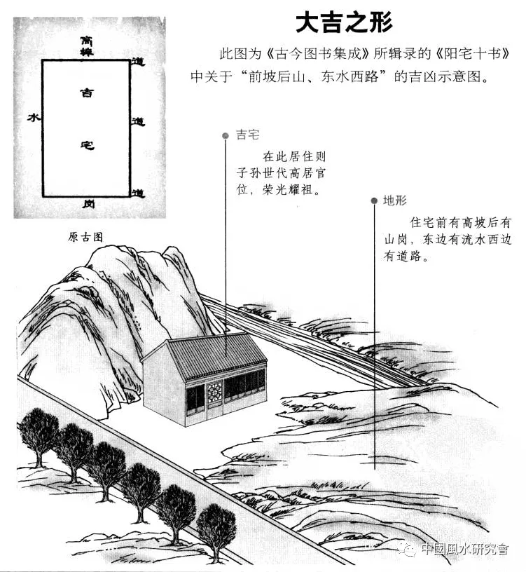 阳宅十书:宅基外形吉凶（完整图解珍藏版）