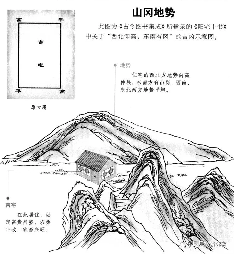 阳宅十书:宅基外形吉凶（完整图解珍藏版）