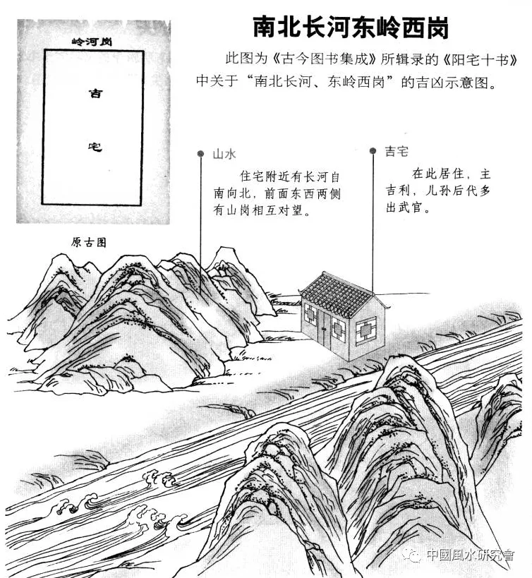 阳宅十书:宅基外形吉凶（完整图解珍藏版）