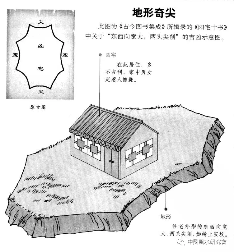 阳宅十书:宅基外形吉凶（完整图解珍藏版）
