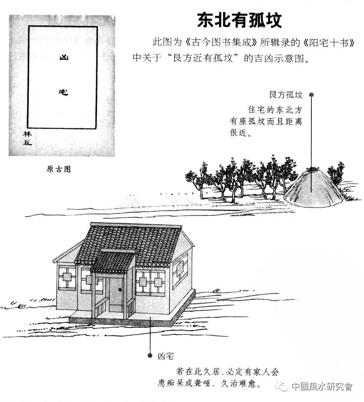 阳宅十书:宅基外形吉凶（完整图解珍藏版）