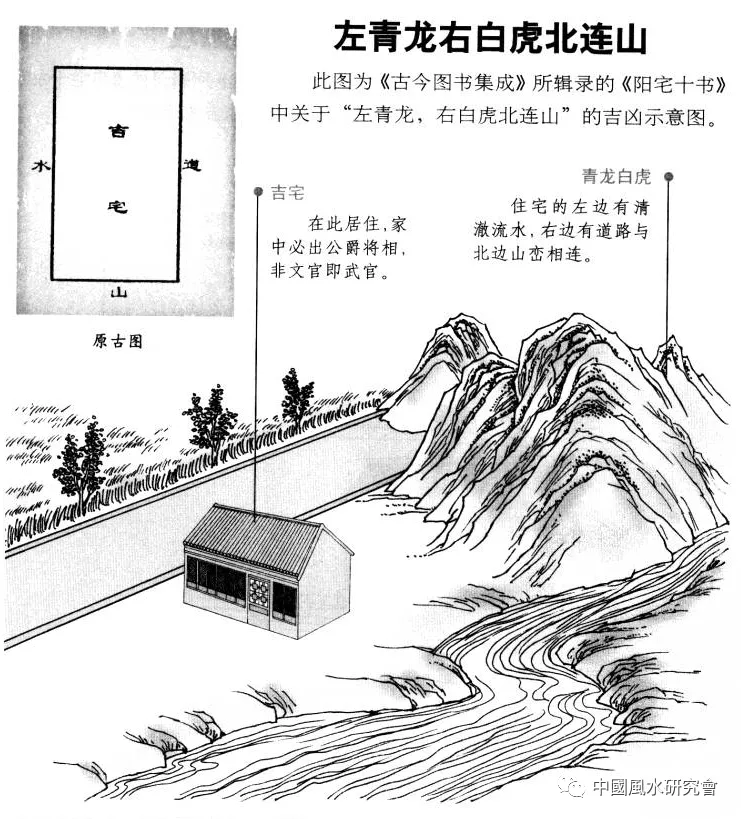 阳宅十书:宅基外形吉凶（完整图解珍藏版）