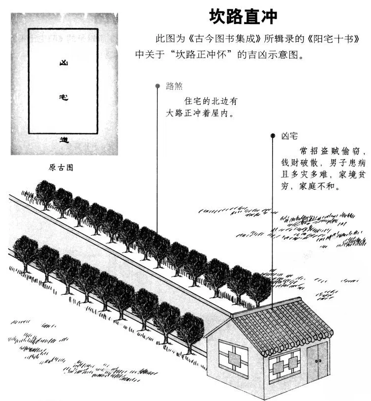 阳宅十书:宅基外形吉凶（完整图解珍藏版）