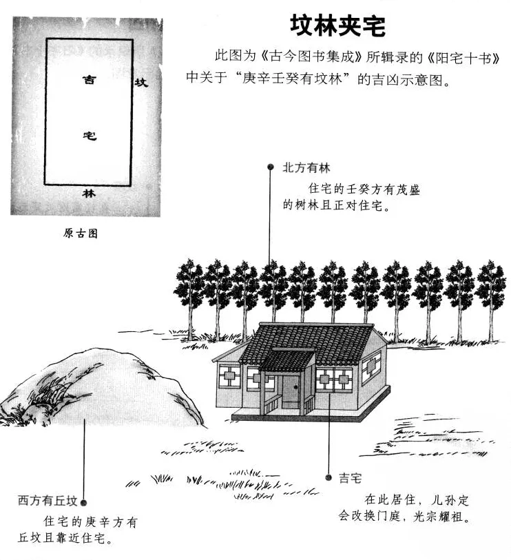 阳宅十书:宅基外形吉凶（完整图解珍藏版）