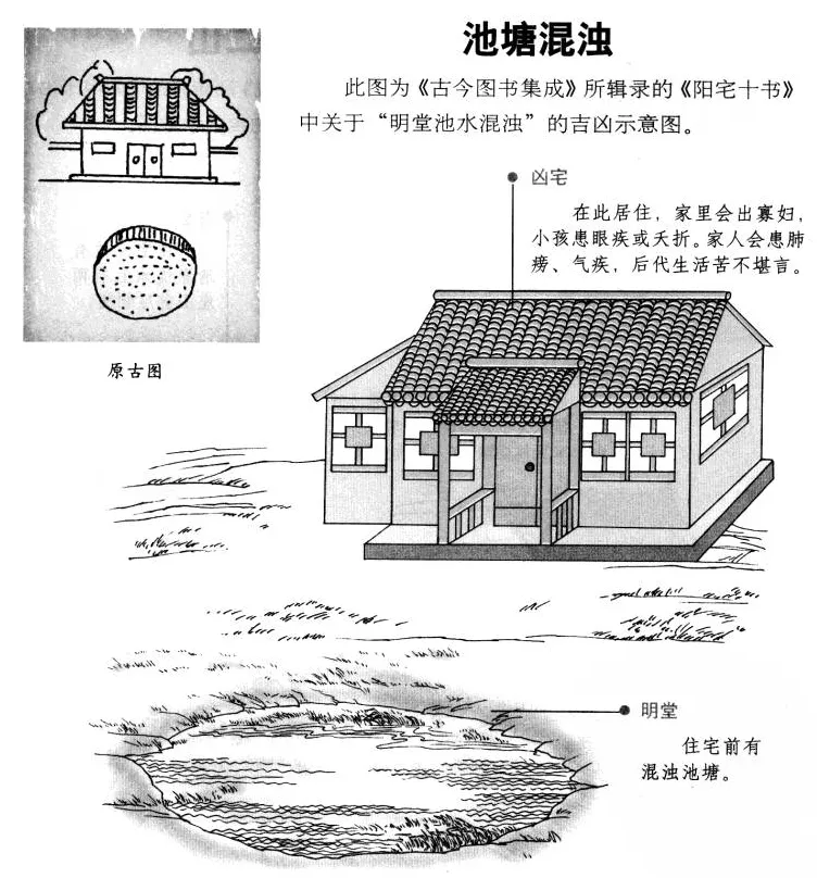 阳宅十书:宅基外形吉凶（完整图解珍藏版）