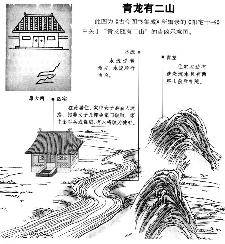 阳宅十书:宅基外形吉凶（完整图解珍藏版）