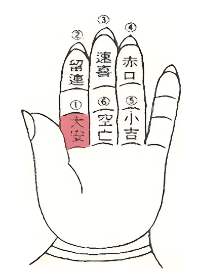 小六壬推算法详细教程