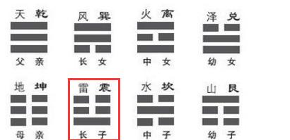 文章标题-3 梅花易数必须详记的口诀