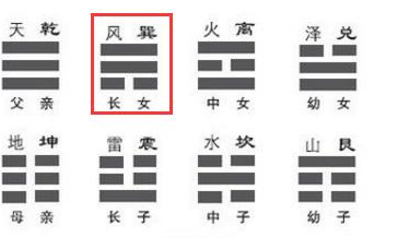 文章标题-4 梅花易数必须详记的口诀