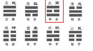 文章标题-6 梅花易数必须详记的口诀