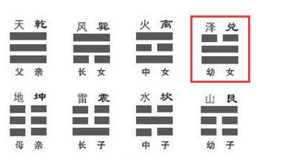 文章标题-8 梅花易数必须详记的口诀