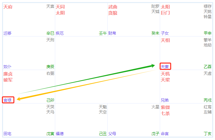 紫微斗数自学：推断法