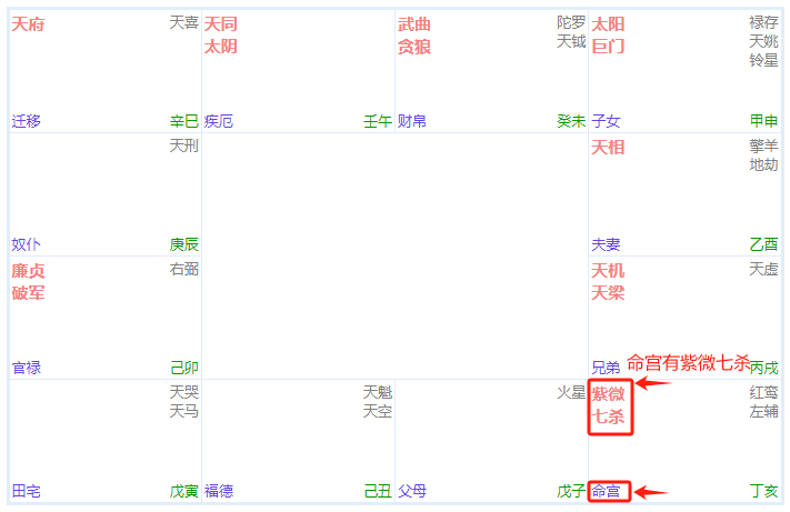 紫微斗数自学：推断法