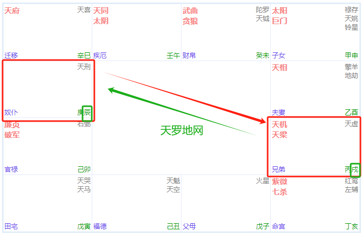 紫微斗数自学：推断法