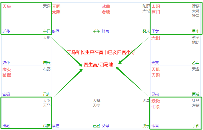 紫微斗数自学：推断法