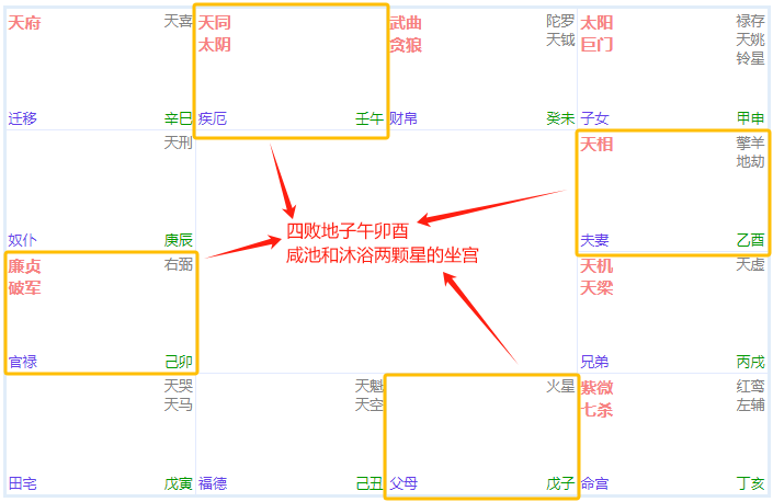 紫微斗数自学：推断法