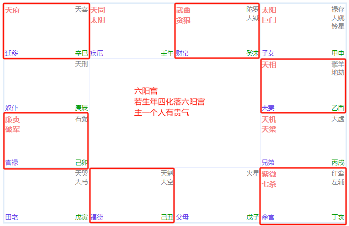 紫微斗数自学：推断法