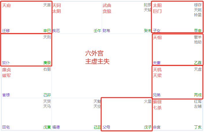 紫微斗数自学：推断法