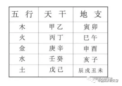 八字框架、知识点复习（硬知识）