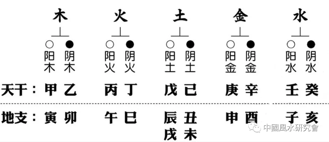 八字框架、知识点复习（硬知识）