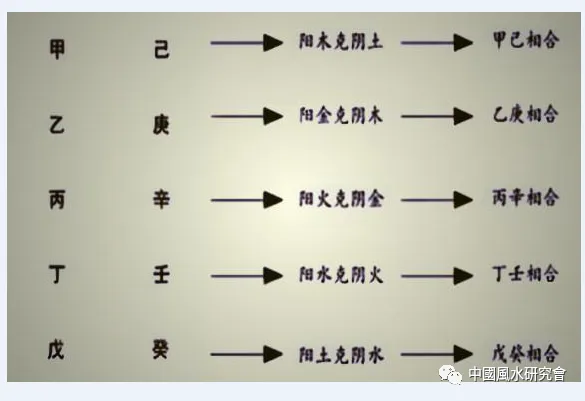 八字框架、知识点复习（硬知识）