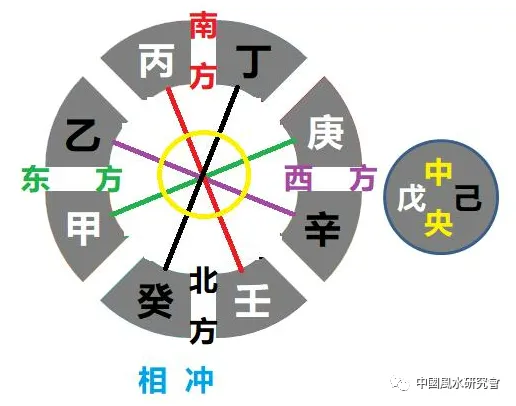 八字框架、知识点复习（硬知识）